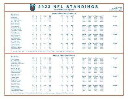 afl standings|2023 2024 nfl final standings.